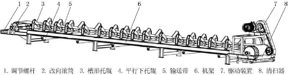 攪拌站輸送系統(tǒng)